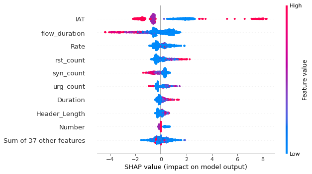 XGBoost