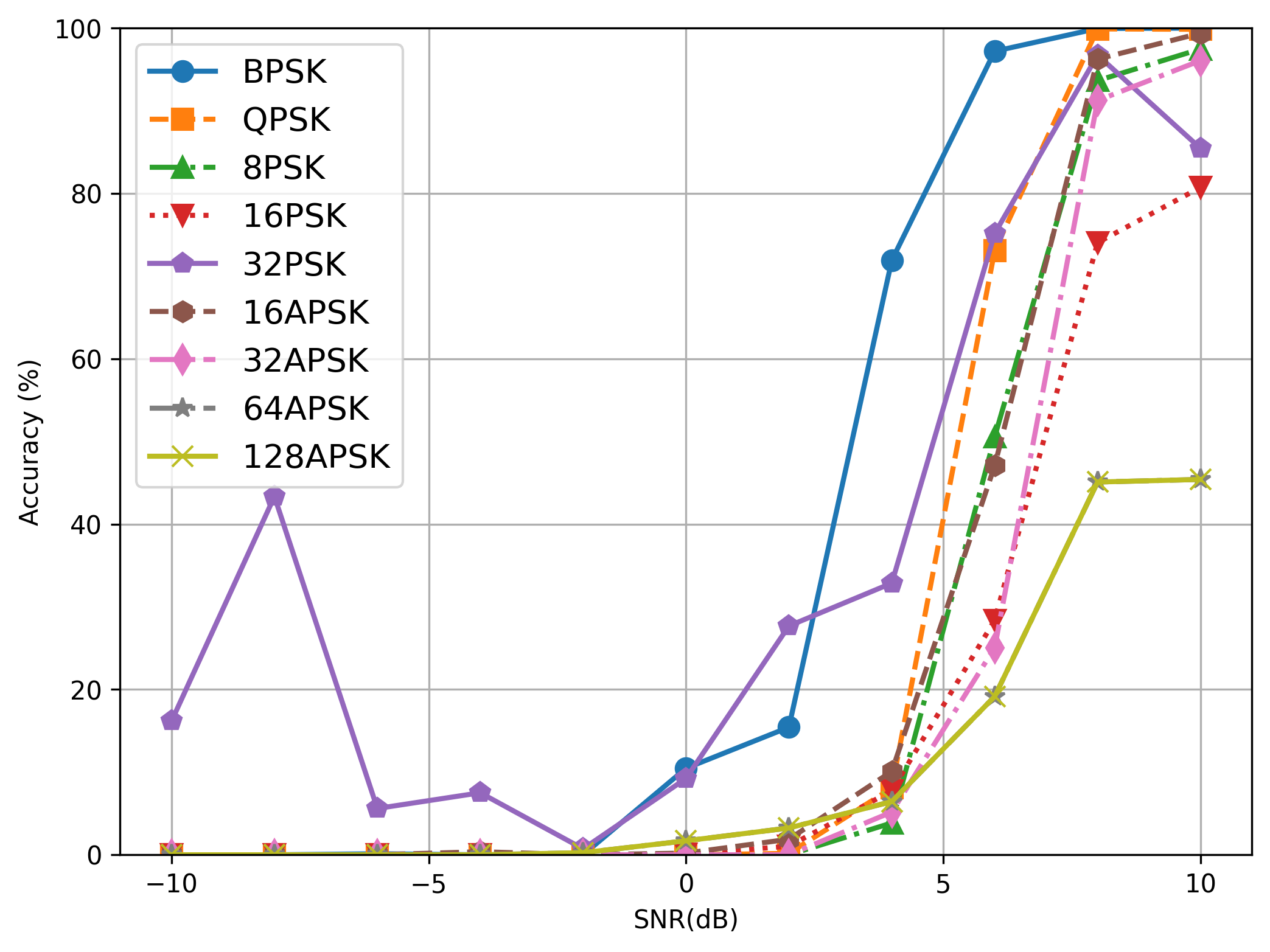 Base PSK/APSK